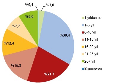 AKSARAY'DA 2023 YILINDA 3405 EVLİLİK, 965 BOŞANMA OLDU