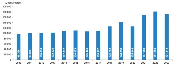 AKSARAY'DA 2023 YILINDA 3405 EVLİLİK, 965 BOŞANMA OLDU