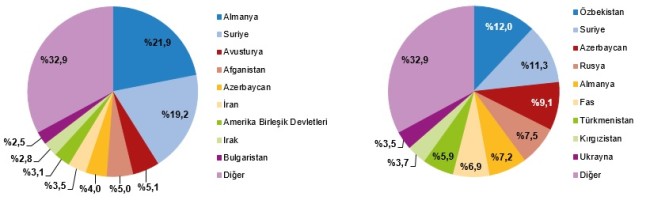 AKSARAY'DA 2023 YILINDA 3405 EVLİLİK, 965 BOŞANMA OLDU