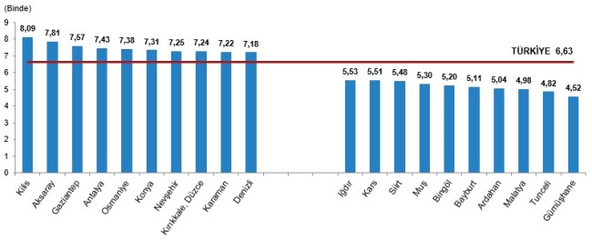 AKSARAY'DA 2023 YILINDA 3405 EVLİLİK, 965 BOŞANMA OLDU