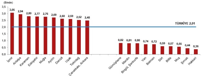 AKSARAY'DA 2023 YILINDA 3405 EVLİLİK, 965 BOŞANMA OLDU