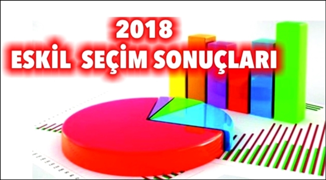 ESKİL İLÇESİ MİLLETVEKİLLİĞİ VE CUMHURBAŞKANLIĞI SEÇİM SONUÇLARI