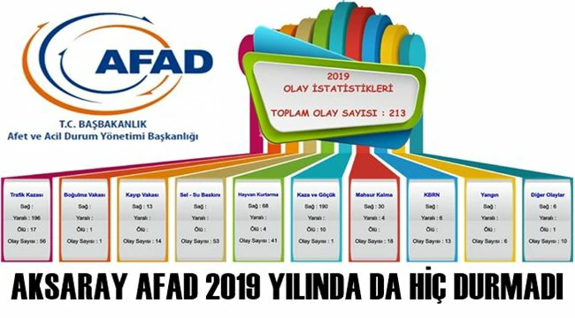 AKSARAY AFAD 2019 YILINDA DA HİÇ DURMADI