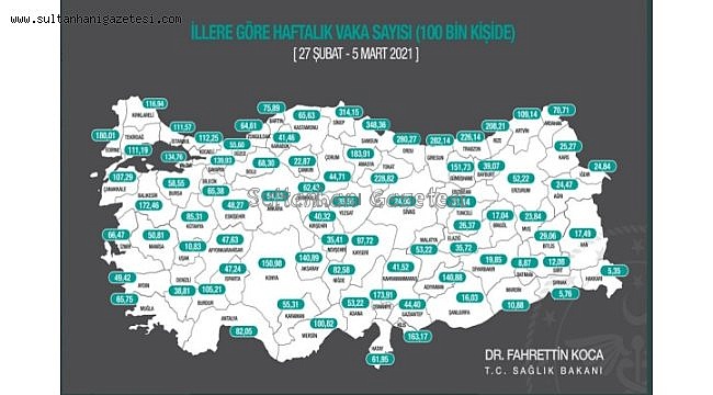 Haftalık vaka sayıları açıklandı