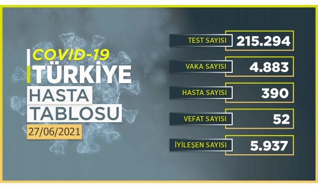 Vaka sayısında düşüş!