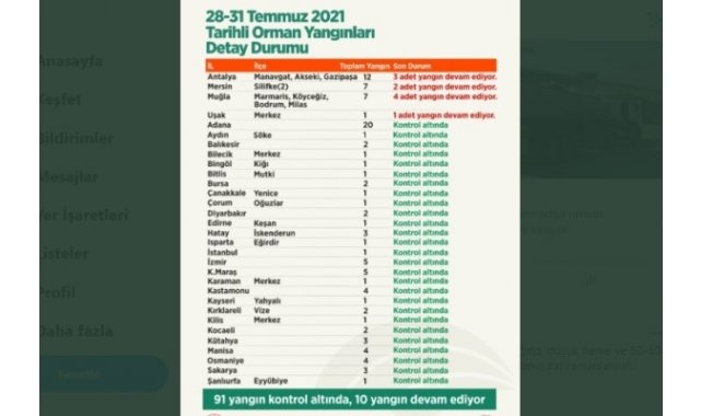 91 yangın kontrol altında, 10 yangın sürüyor