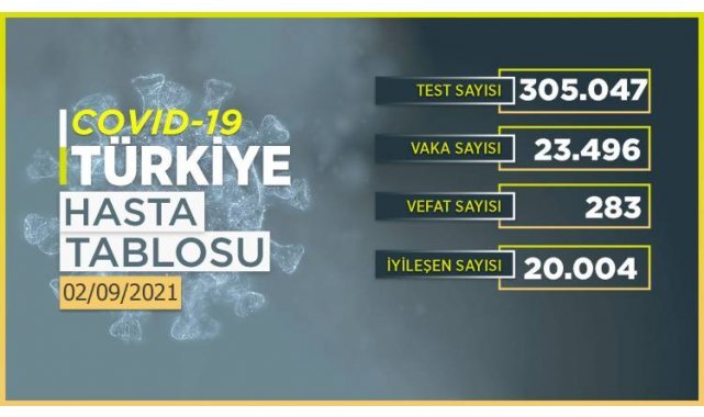 Koronavirüs tablosunda son durum açıklandı! 2 Eylül 2021