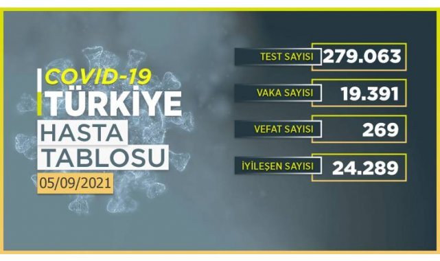 Son 24 saatte 19 bin 391 yeni vaka! (5 Eylül 2021)