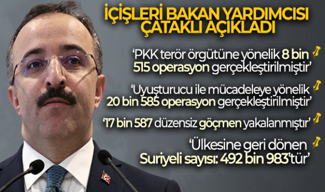 İçişleri Bakan Yardımcısı Çataklı&#039;dan önemli açıklamalar