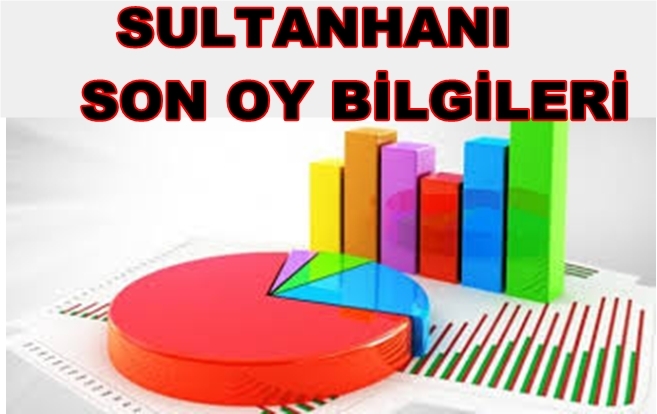 Sultanhanın Da Son Oy Bilgileri Kim önde Gidiyor ?